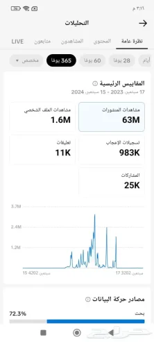 حساب تيك توك قوي جدا الدعم عالي