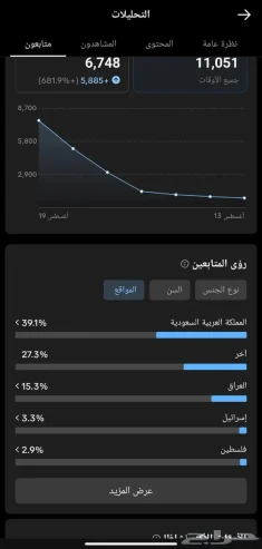 حساب تيك توك قوي جدا الدعم عالي