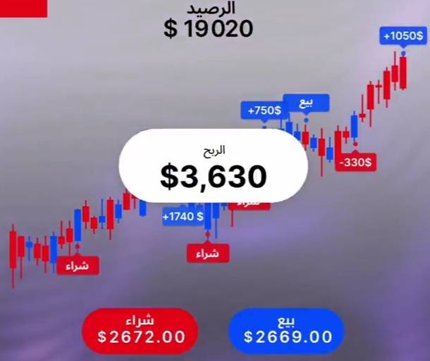 توصيات وإدارة المحافظ للسوق السعودي والامريكي باعلي ربح لمحفظتك من مكتبنا