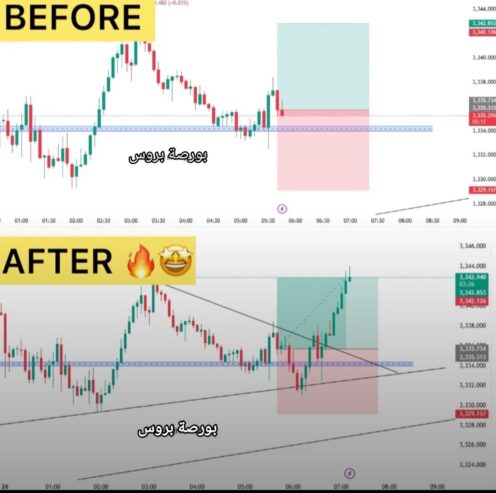 إدارة المحافظ للأسهم السعودية والأمريكية والتوصيات لشراء الأسهم باعلي ربح لمحفظتك من مكتبنا الاستشاري