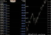 التوصيات الذهبية وإدارة محفظتك بالاسهم السعودية والأمريكية والعملات باعلي ربح من مكتبنا الاستشاري بورصة بروس
