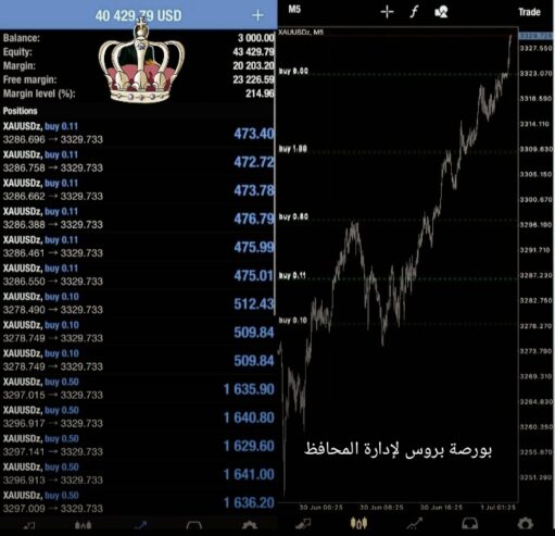 التوصيات الذهبية وإدارة محفظتك بالاسهم السعودية والأمريكية والعملات باعلي ربح من مكتبنا الاستشاري بورصة بروس