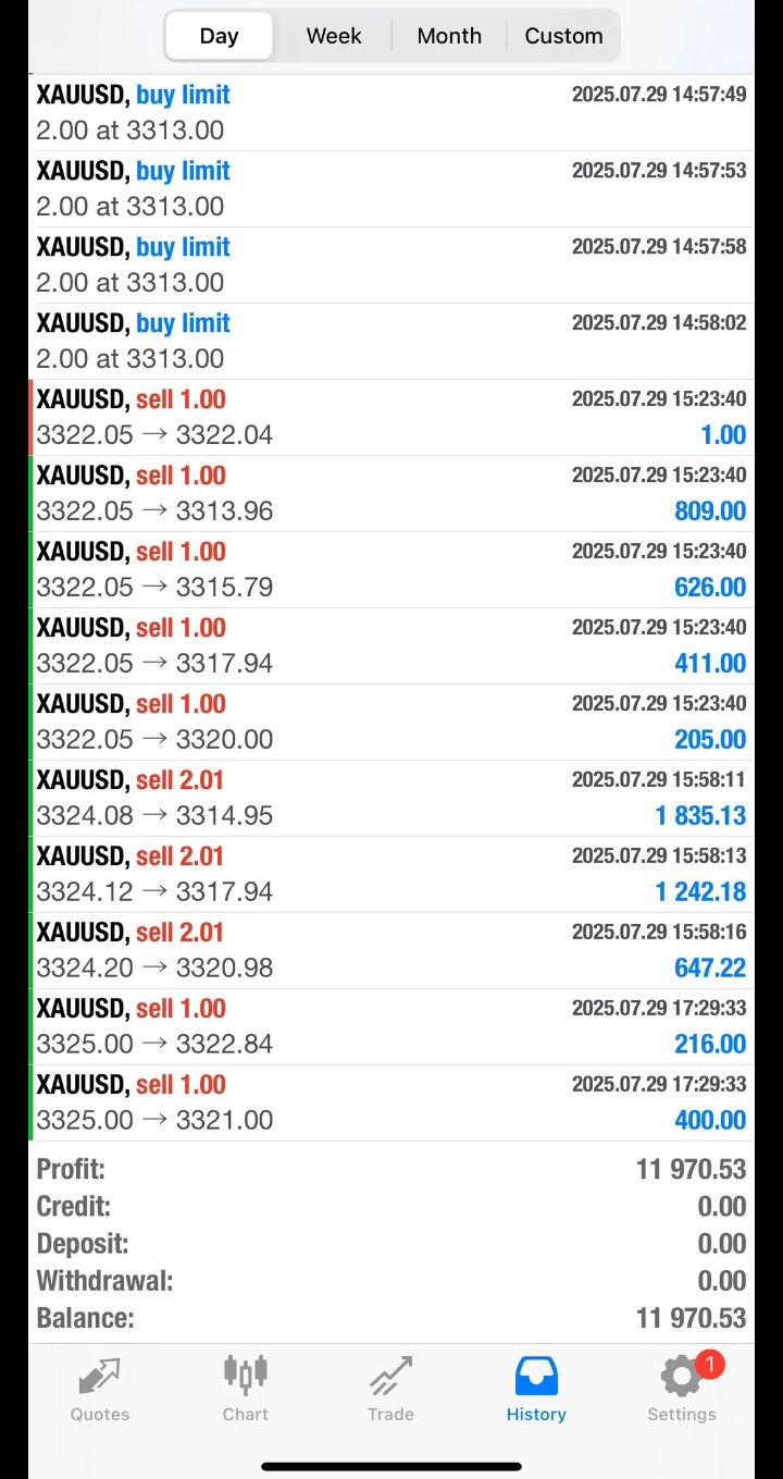 التوصيات الذهبية وإدارة محفظتك بالاسهم السعودية والأمريكية والعملات باعلي ربح من مكتبنا الاستشاري بورصة بروس