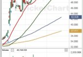دورات وتوصيات وإدارة محافظ الأسهم السعودية والأمريكية والعملات باعلي ربح من مكتبنا الاستشاري