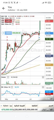 التوصيات الذهبية وإدارة محفظتك بالاسهم السعودية والأمريكية والفوركس باعلي ربح لمحفظتك