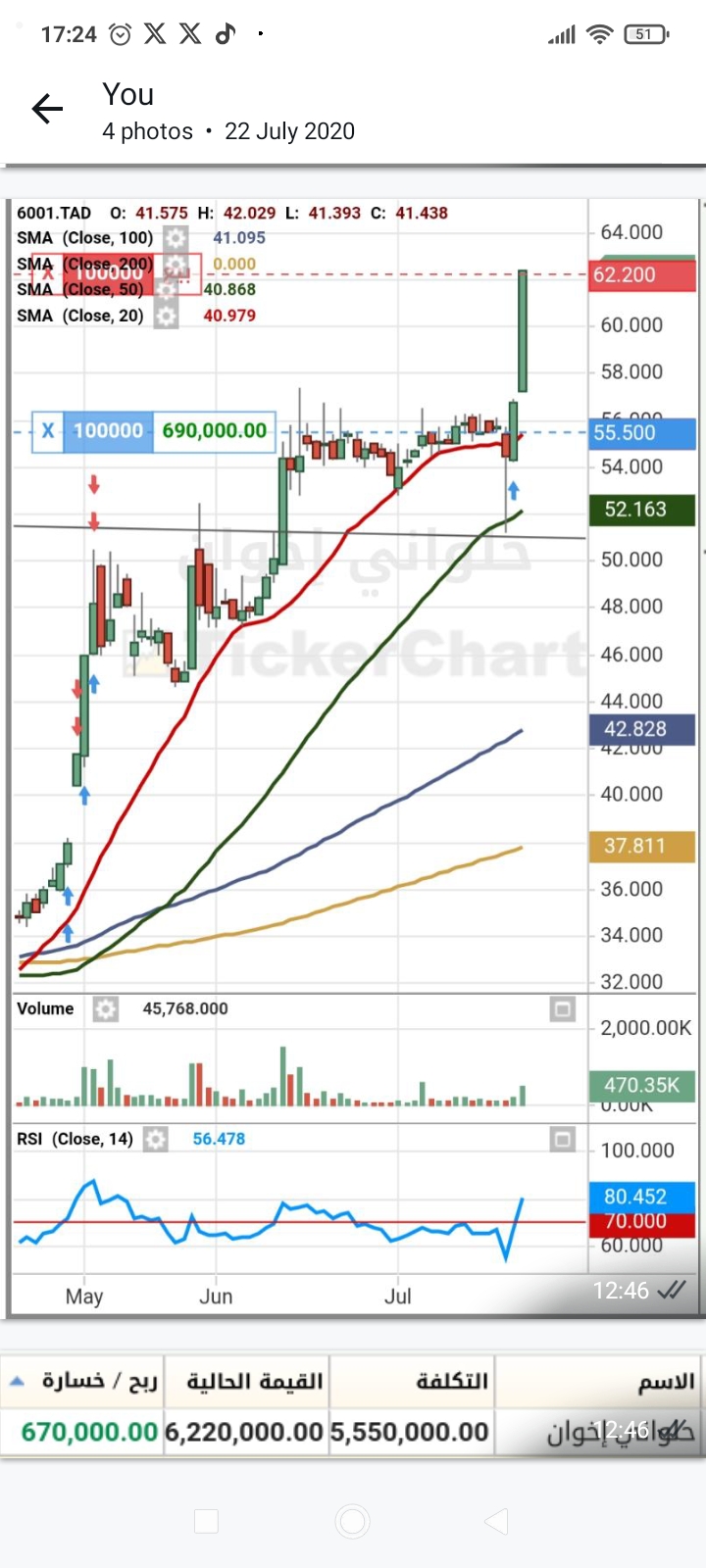 التوصيات الذهبية وإدارة محفظتك بالاسهم السعودية والأمريكية والفوركس باعلي ربح لمحفظتك