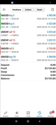 التوصيات الذهبية وإدارة محفظتك بالاسهم السعودية والأمريكية والفوركس باعلي ربح لمحفظتك