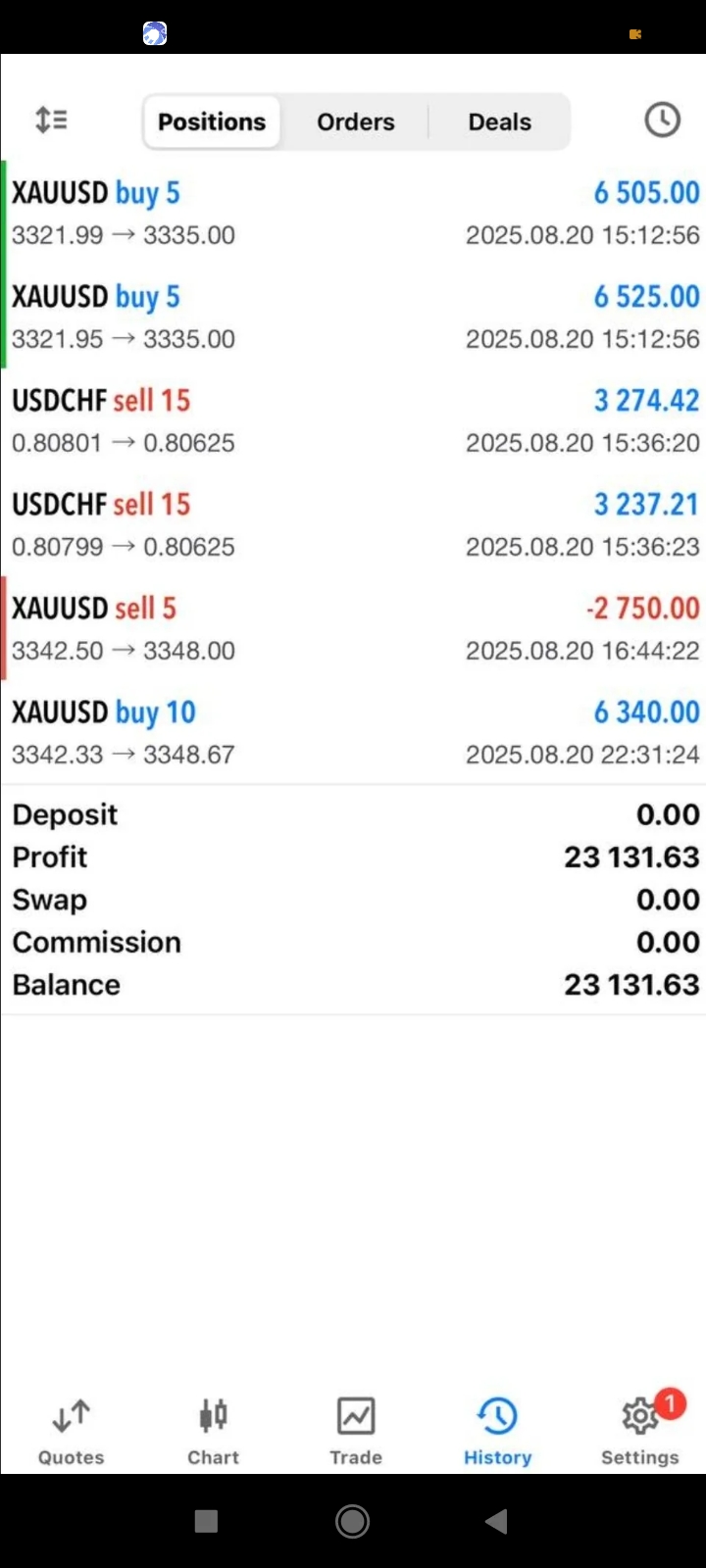 التوصيات الذهبية وإدارة محفظتك بالاسهم السعودية والأمريكية والفوركس باعلي ربح لمحفظتك