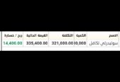 كورسات وتوصيات ذهبية الأسهم السعودية والأمريكية والفوركس باعلي ربح لمحفظتك من مكتبنا الاستشاري بورصة بروس