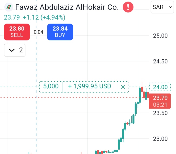 التوصيات الذهبية للأسهم السعودية والأمريكية والعملات وإدارة محفظتك باعلي ربح من مكتبنا الاستشاري بورصة بروس للاستشارات