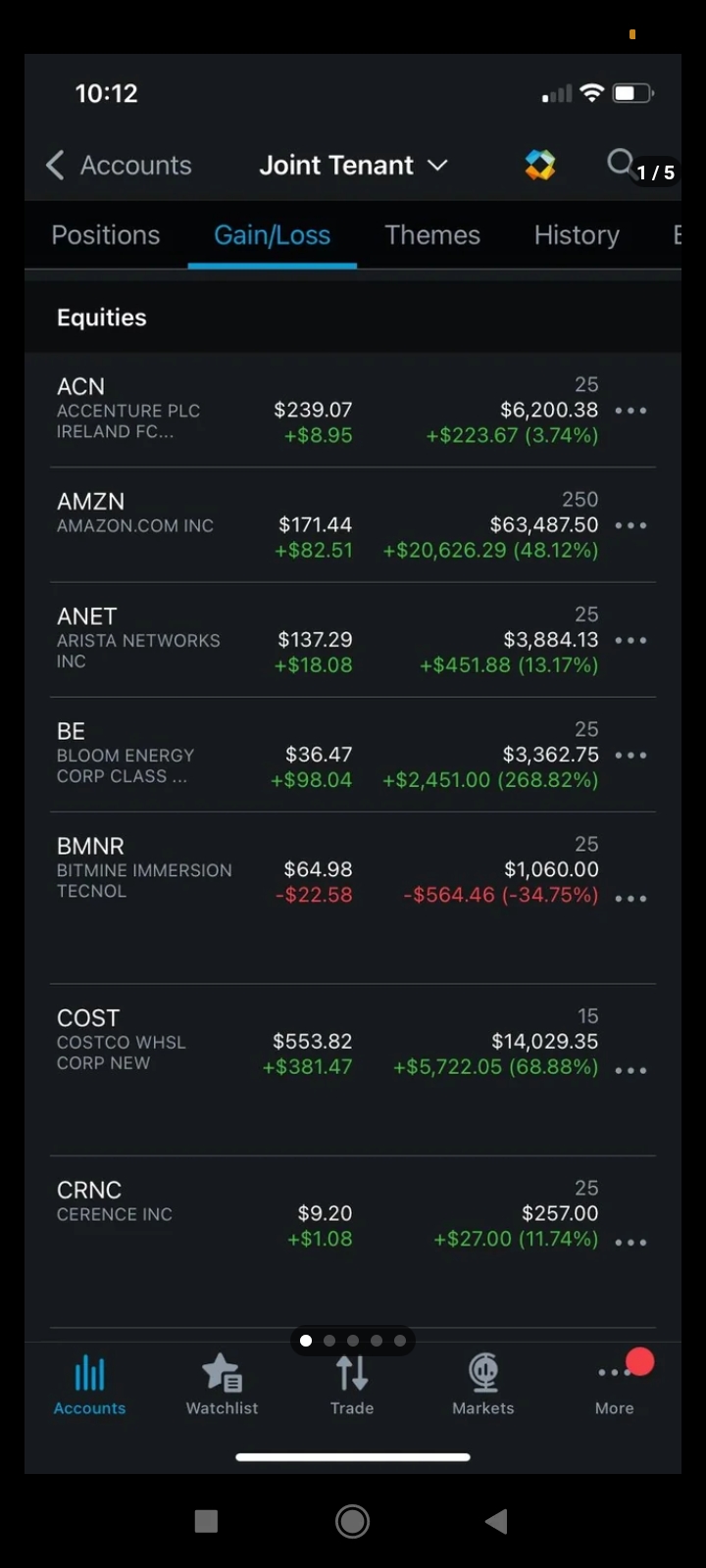 توصيات ذهبية الأسهم السعودية والأمريكية والفوركس والذهب باعلي ربح لمحفظتك من مكتبنا الاستشاري بورصة بروس